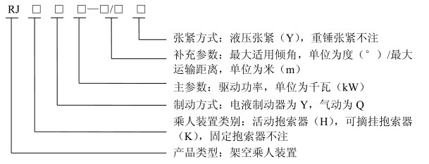 煤矿架空乘人装置型号说明